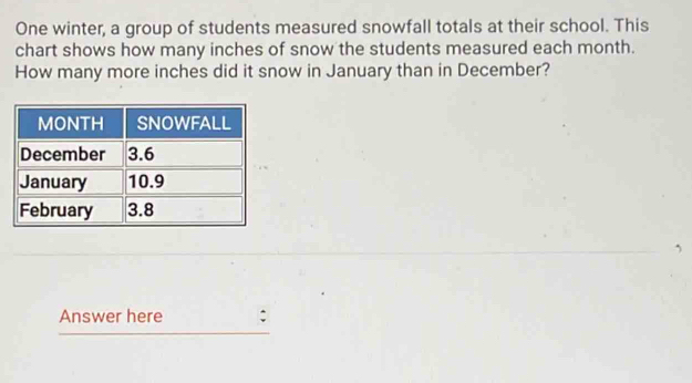 One winter, a group of students measured snowfall totals at their school. This 
chart shows how many inches of snow the students measured each month. 
How many more inches did it snow in January than in December? 
Answer here :