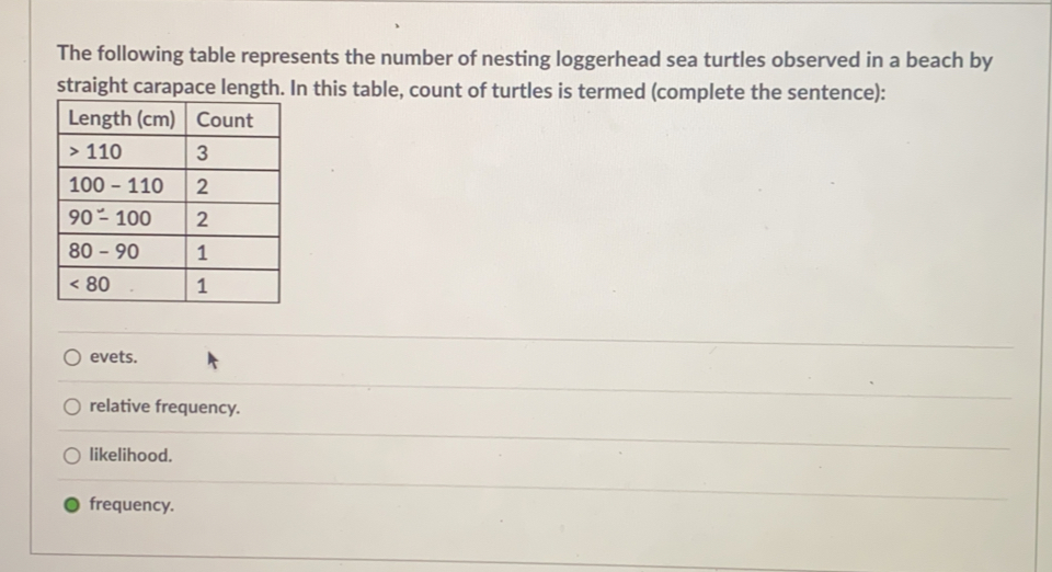 Solved: The following table represents the number of nesting loggerhead ...