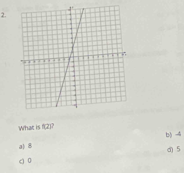 What is f(2) 7
b) -4
a) 8
d) 5
c) 0