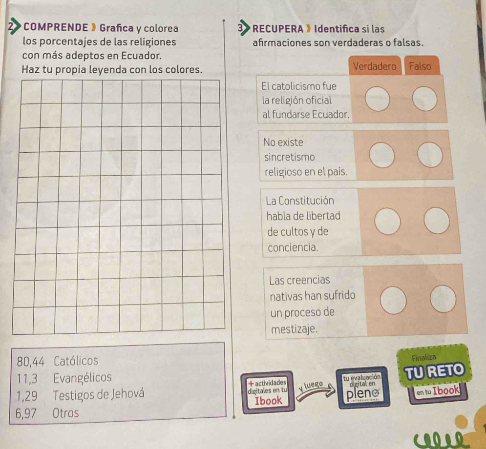 2》 COMPRENDE 》 Grañca y colorea 3》RECUPERA 》Identifca si las
los porcentajes de las religiones afirmaciones son verdaderas o falsas.
con más adeptos en Ecuador.
Haz tu propia leyenda con los colores. Verdadero Falso
El catolicismo fue
la religión oficial
al fundarse Ecuador.
No existe
sincretismo
religioso en el país.
La Constitución
habla de libertad
de cultos y de
conciencia.
Las creencias
nativas han sufrido
un proceso de
mestizaje.
80, 44 Católicos
Finaliza
11, 3 Evangélicos
1,29 Testigos de Jehová +actividades tu evaluación TU RETO
digital en
digitales en tu yluego pleno en tu Ibook
Ibook
6,97 Otros
CIOLD