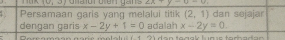 (0,3) difatur ofen gans 2x+y-0-0. 
4 Persamaan garis yang melalui titik (2,1) dan sejajar 
dengan garis x-2y+1=0 adalah x-2y=0. 
Dorçomçon aorie mololui (12) dan teççk lurus terhadan