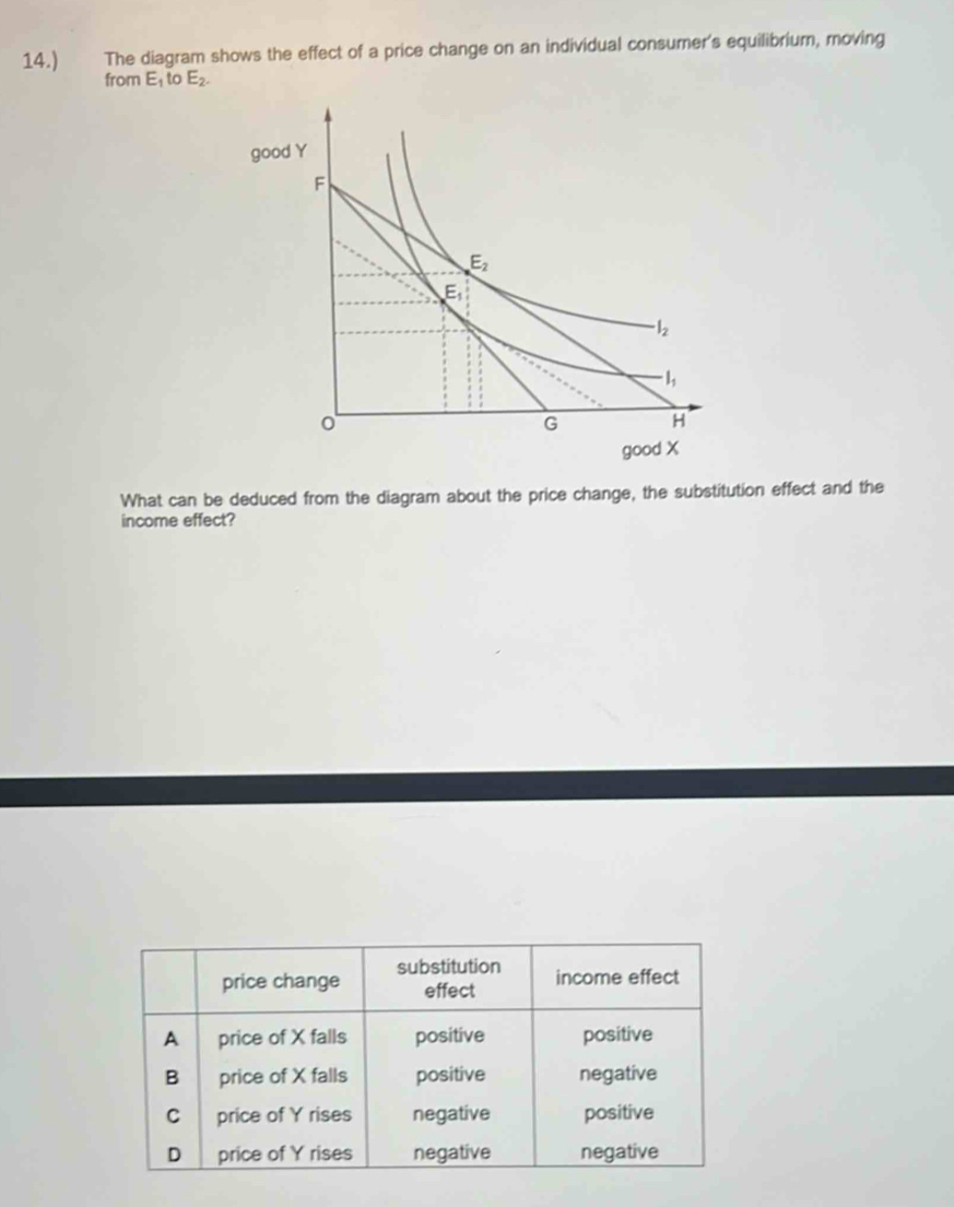 14.) The diagram shows the effect of a price change on an individual consumer's equilibrium, moving
from E_1 to E_2.
What can be deduced from the diagram about the price change, the substitution effect and the
income effect?