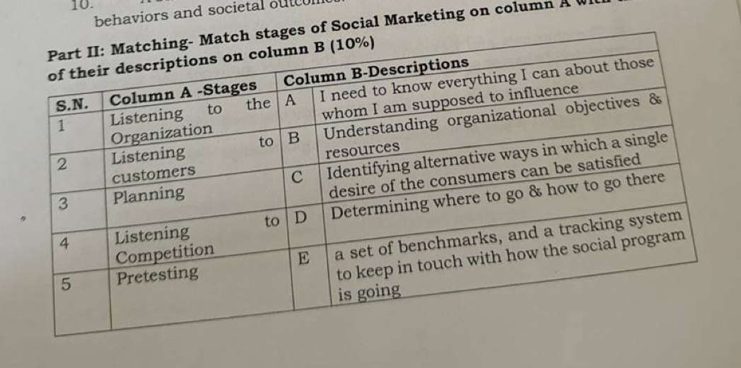 behaviors and societal outcul 
l Marketing on column AW