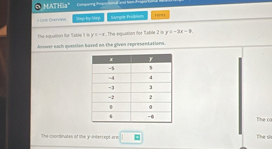 MATHìa* Comparing Proportional and Non-Proportional Relation
< Unit Overview Step-by-Step Sample Problem Hints
The equation for Table 1 is  y=-x. The equation for Table 2 is y=-3x-9. 
Answer each question based on the given representations.
The co
The coordinates of the y-intercept are: The sl