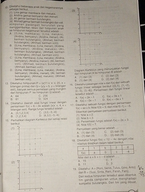 Diketahui beberapa anak dan kegemarannya
sebagai berikut.
(3
(1) Lina gemar membaca dan melukis. 
(2) Andina gerar bernyanyi dan menari.
3) Ali gemar bermain bulutangkis.
(4) Ahmad gemar bermain bulutanqkis dan voli.
Himpunan pasangan berurütan yang
menggambarkan relasi dan himpunan anak 
ke himpunan kegemaran tersebut adalah ....
A. ((Lina, membaca), (Lina, melukis), 
(Andina, bernyanyi), (Andina, menari), (Ali
bermain bulutangkis), (Ahmad, bermain
bulutangkis), (Ahmad, bermain voli)). (4
B. I(Lir sa, membaca), (Lina, menan), (Andina
bernyanyi), (Andina, melukis), (Ali, 
bermain bulutangkis), (Ahmad, bermain
bulutangkis), (Ahmad, bermain voli)
C. ((Lina, membaca), (Lina, melukis), (Andina, 
bernyanyi), (Andina, menari), (Ali, bermain
voli). (Ahmad. bermain bulutangkis). 
(Ahmad, bermain voli)).
D. ((Lina, membaca), (Lina, melukis), (Andina Diagram Kartesius yang menunjukkan fungsi
bernyanyi), (Andina, menan), (Ali, bermain
bermain voli)). bulutangkis), (Ahmad, melukis), (Ahmad, A (1) dan (3) dari himpunan A ke himpunan B adalah .... C. (2) dan (3)
B. (1) dan ( 4) D. (2) dan (4)
bilangan prima) dan Q= y|y<5,y∈ R 16. Diketahui pasangan nilai x dan f(x) dari sebuah
13. Diketahui himpunan P= x|11≤ x≤ 20,x∈ bilangan
asli, banyak semua pemetaan yang mungkin fungsi linear sebagai berikut  (0,1),(1,-2),
dari himpunan P ke himpunan Q adalah .... (2,-5),(3,-8))
A. 64 C. 256 tersebut adaiah . Persamaan dari fungsi linear
C. f(x)=3x+1
B. 81 D. 324 A. f(x)=3x-1 D. f(x)=-3x+1
B. f(x)=-3x-1
14. Diketahui daerah asal fungsi linear dengan 17. Diketahui sebuah fungsi dengan persamaan
persamaar f(x)=6-3x adalah  x|x≤ 4,x∈ , Nilai f(3)=3 dan nilai f(-1)=-5.
bilangan asli. Range fungsi tersebut adalah .... f(x)=ax+b
A.  0,1,2,3,4 C. (3,0,-3,-6) Diberikan pernyataan-pernyataan berikut.
B.  1,2,3,4 D.  6,3,0,-3,-6 (1) Nilai a=2,
15. Perhatikan diagram Kartesius dari setiap relas (2) Nilai b=3.
berikut. (3) Persamaan fungsi adaiah f(x)=2x+3.
(4) Nilai f(5)=7.
(1)
Pernyataan yang benar adalah ...
C. (2) dan (3)
A. (1)c an(3)
B. (1) dan (4) D. (2) dan (4)
18. Diketahui fungsi f(x)=12-4x dengan nilai
nilainya disajikan dalam tabel berikut.
. . .
Nilai dari a+b+c-d adalah C. 7
(2
A. 15
B. 11
D. 3
19. Diketahui: A=(Ron) , Senai, Tulus, Gino, Anto)
dan B= Sus si, Sinta, Rani, Farah, Fani)
Dari kedua himpunan tersebut akan dibentuk
tim ganda campuran untuk menghadap 
kompetisi bulutangkis. Dari tim yang dibuat,
t
