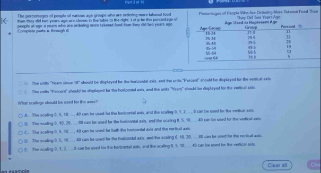Par't 3 ofl 10
The percentages of people of various age groups who are ordering more takeout food
than they did two years ago are shown in the table to the right. Let p be the percentage of Percentages of People Who Are Crdering More Takeout Food Than
people at age a years who are ordering more takeout food than they did two years ago They Did Two Years Ago
Complete parts a. through d 
(). The units "Years since 18° should be displayed for the horizontal axis, and the units ''Percent'' should be displayed for the vertical axis
The units "Percent" should be displayed for the horizontal axis, and the units "Years ' should be displayed for the vertical axis
What scalings should be used for the axes?
A. The scaling 0, 5, 10, ..., 40 can be used for the herizontal axis, and the scaling 0, 1, 2, .... 8 can be used for the vertical axis.
B. The scaling 0, 10, 20, .., 80 can be used for the horizontal axis, and the scaling 0, 5, 10, .., 40 can be used for the vertical axis
C. The scaling 0, 5, 10, .., 40 can be used for both the horizontal axis and the vertical axis
D. The scaling 0, 5, 10, ..., 40 can be used for the horizontal axis, and the scaling 0, 10, 20, .... 80 can be used for the vertical axis.
E. The scating 0, 1, 2, ... 8 can be used for the horizontal axis, and the scalling 0, 5, 10, ... 40 can be used for the vertical axis.
an example Clear all Che