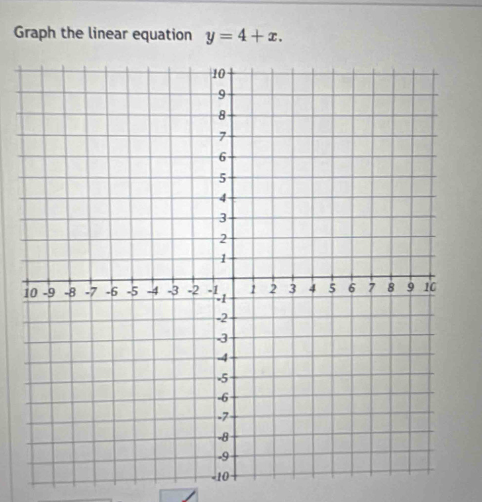 Graph the linear equation y=4+x.