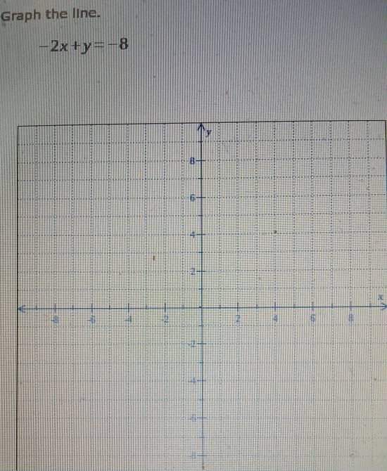 Graph the line.
-2x+y=-8
x
A