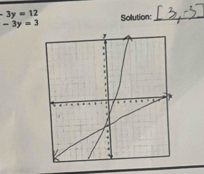 -3y=12
Solution:_
-3y=3