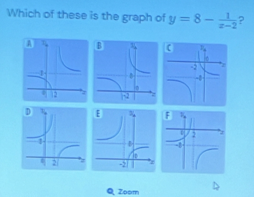 Which of these is the graph of y=8- 1/x-2  ? 
a Zoom