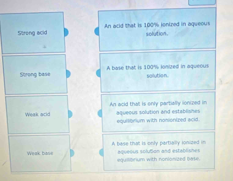 An acid that is 100% ionized in aqueous
Strong acid solution.
A base that is 100% ionized in aqueous
Strong base solution.
An acid that is only partially ionized in
Weak acid aqueous solution and establishes
equilibrium with nonionized acid.
A base that is only partially ionized in
Weak base aqueous solution and establishes
equilibrium with nonionized base.