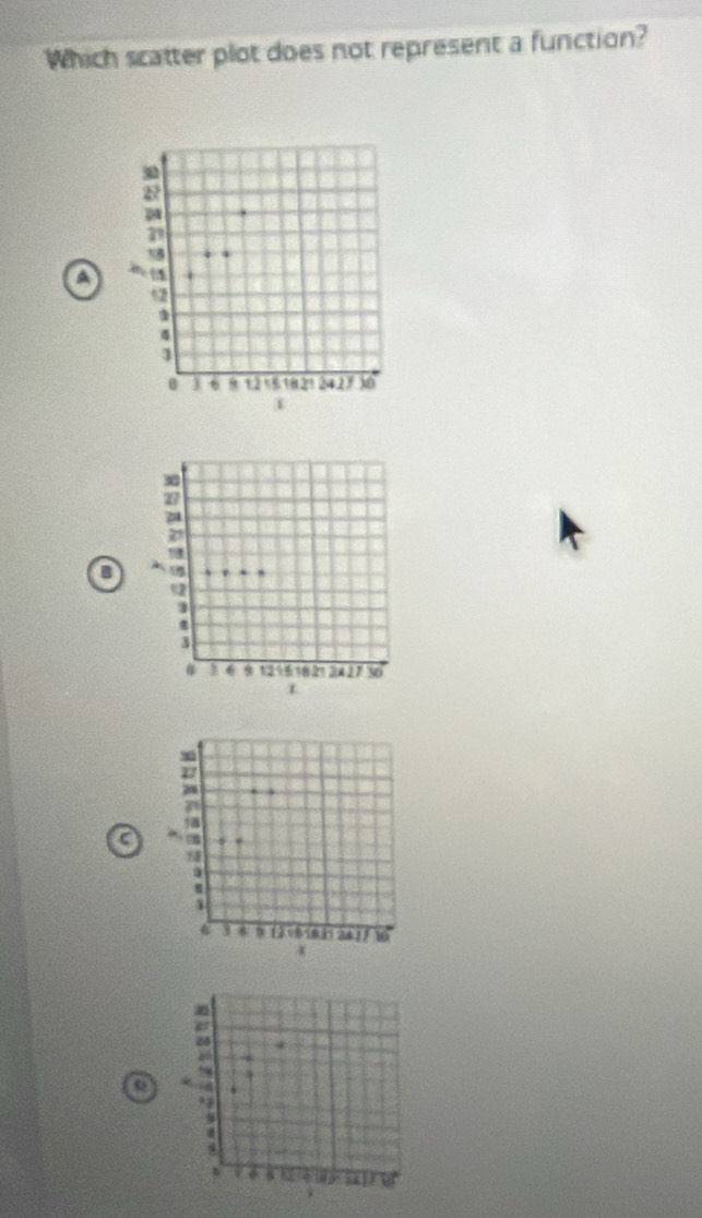 Which scatter plot does not represent a function? 
A 
a 
o