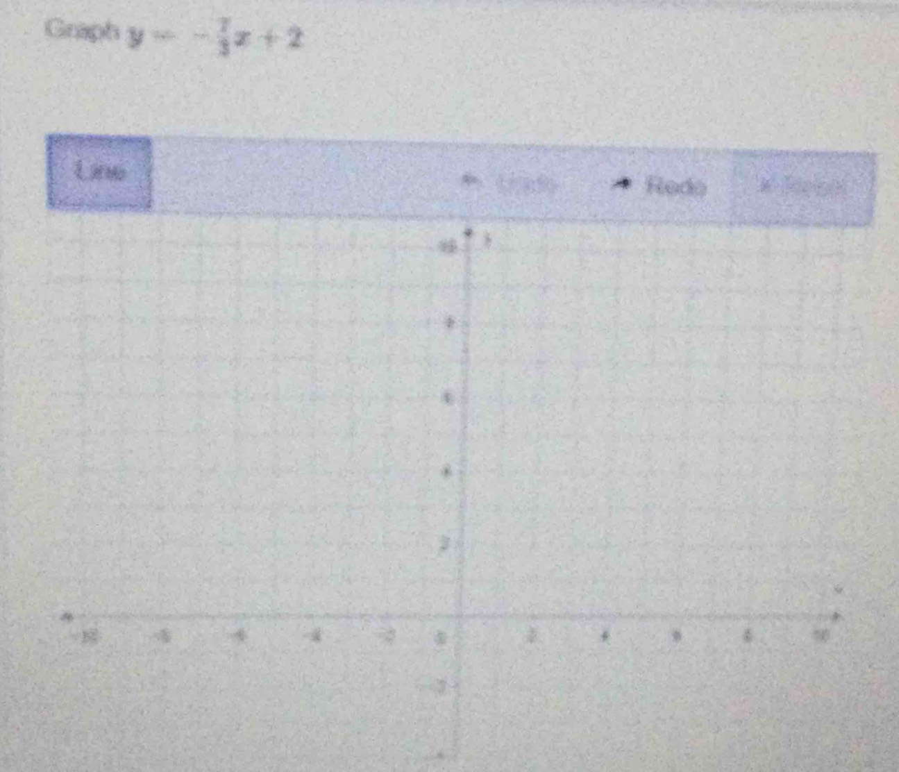 Graph y=- 7/3 x+2
Larmo