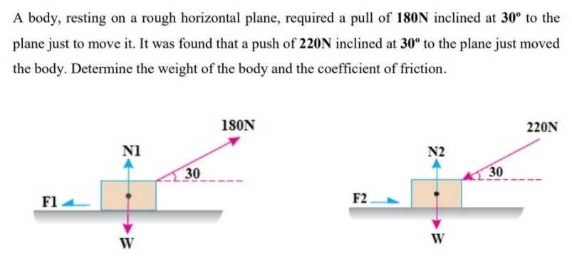 A body, resting on a rough horizontal plane, required a pull of 180N inclined at 30° to the 
plane just to move it. It was found that a push of 220N inclined at 30° to the plane just moved 
the body. Determine the weight of the body and the coefficient of friction.