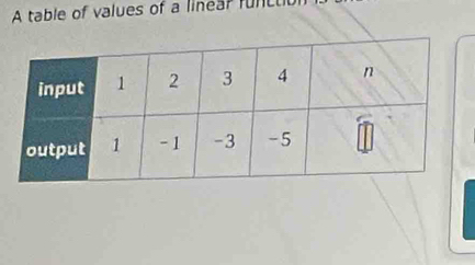 A table of values of a linear func