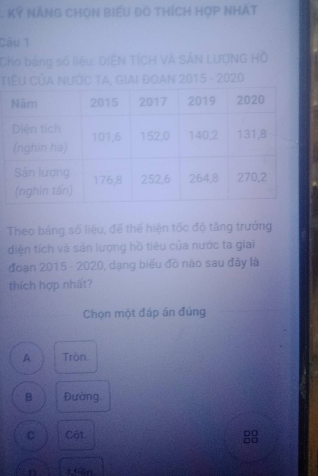 KÝ NÁnG Chọn biểu đồ thích hợp nhất
Câu 1
Cho bảng số liệu: DIỆN TÍCH VÀ SẢN LƯợNG Hỗ
TiểU CủA NƯỚC TA, Giai ĐOạN 2015 - 2020
Theo bảng số liệu, để thể hiện tốc độ tăng trưởng
diện tích và sản lượng hồ tiêu của nước ta giai
đoạn 2015 - 2020, dạng biểu đồ nào sau đây là
thích hợp nhất?
Chọn một đáp án đúng
A Tròn.
B Đường.
C Cột
n Miên