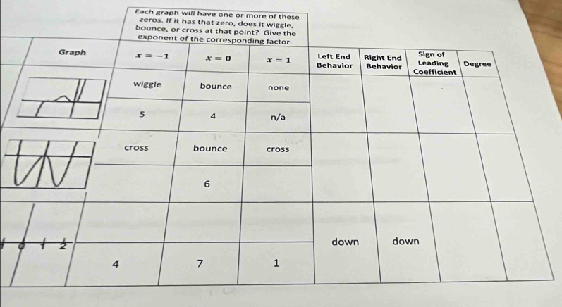 Each graph will have one or mo