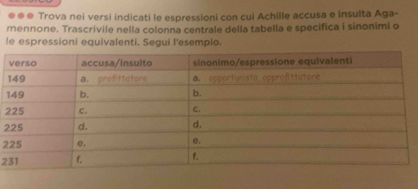 ●●● Trova nei versi indicati le espressioni con cui Achille accusa e insulta Aga- 
mennone. Trascrivile nella colonna centrale della tabella e specifica i sinonimi o 
le espressioni equivalenti. Segui l'esempio. 
2 
2 
2 
2