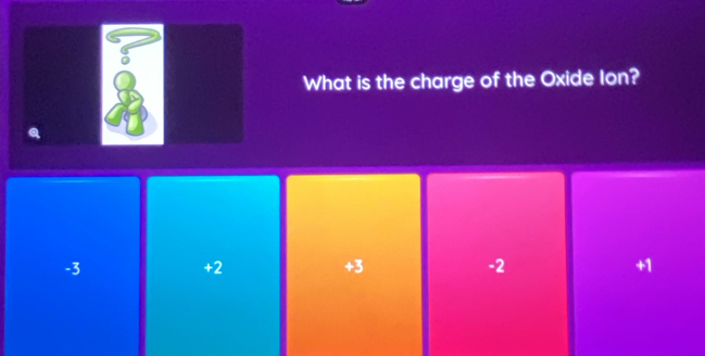 What is the charge of the Oxide lon?
-3
+2
+3
-2
+1