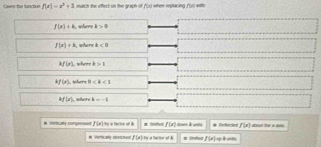 Given the function f(x)=x^2+3 match the effect on the graph of f(x) when replacing f(x) w
f(x)+k , where k>0
f(x)+k , where k<0</tex>
kf(x) , where k>1
f(z) , where 0
:f(x) , where k=-1
= Vertically compressed f(x) by a factor of k # Shifted f(z) down i unts # Refecied f(z) about the x -axds
# Vertically stretched f(x) by a factor of i. Shitted f(x) up leunits.