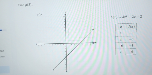 Find g(3).
h(x)=3x^2-2x+2
rput
Graph