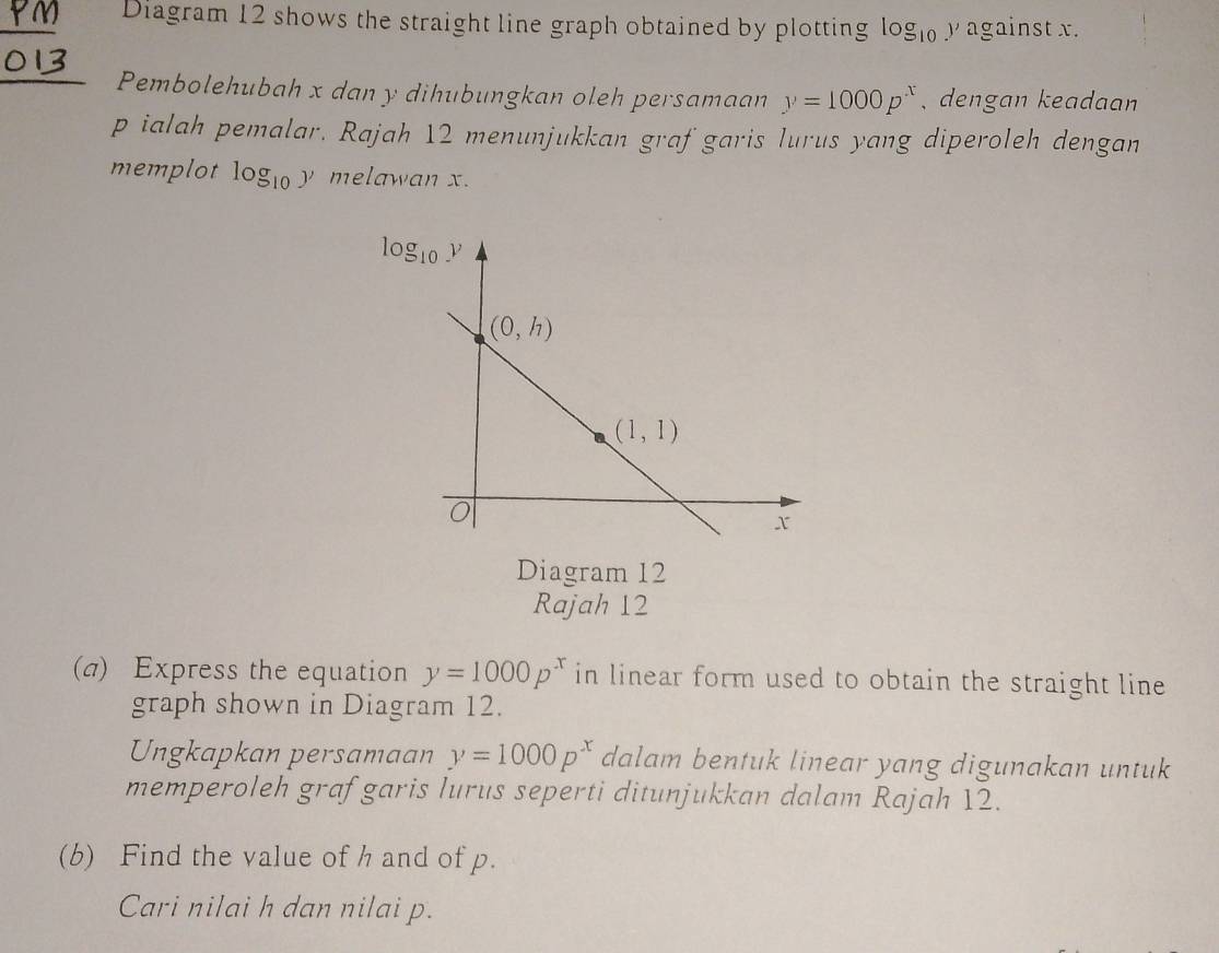 Diagram 12 shows the straight line graph obtained by plotting log _10 y against x.
Pembolehubah x dan y dihubungkan oleh persamaan y=1000p^x 、dengan keadaan
p ialah pemalar. Rajah 12 menunjukkan graf garis lurus yang diperoleh dengan
memplot log _10 7 melawan x.
Diagram 12
Rajah 12
(a) Express the equation y=1000p^x in linear form used to obtain the straight line
graph shown in Diagram 12.
Ungkapkan persamaan y=1000p^x dalam bentuk linear yang digunakan untuk
memperoleh graf garis lurus seperti ditunjukkan dalam Rajah 12.
(b) Find the value of h and of p.
Cari nilai h dan nilai p.