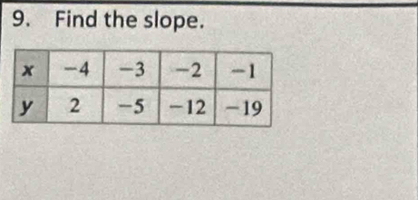 Find the slope.