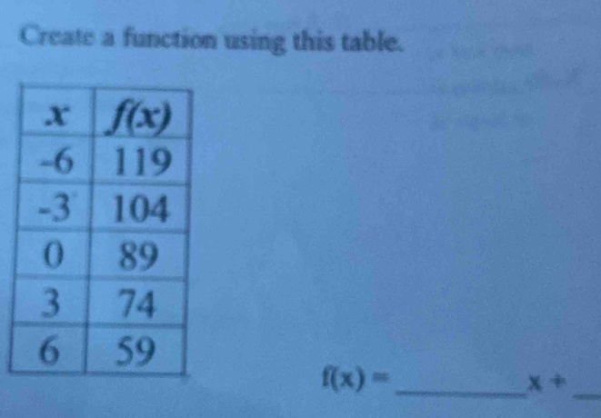 Create a function using this table.
_
_ f(x)=
x+