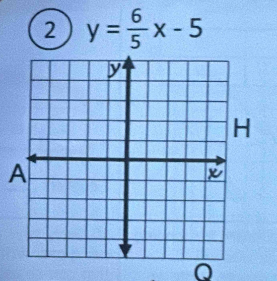 2 y= 6/5 x-5
Q