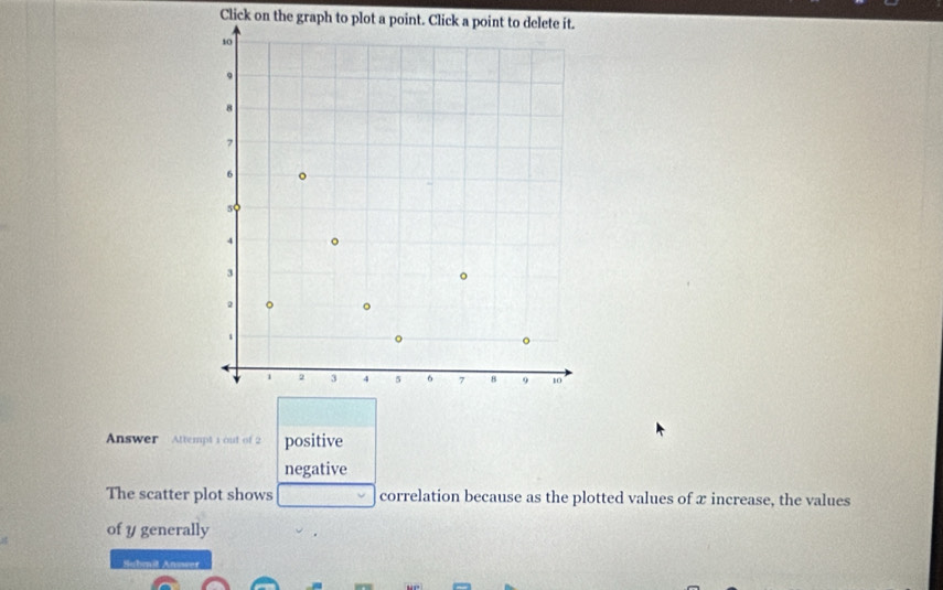 Click on the graph to plot a point. Click a point t
Answer Attempt 3 out of 2 positive
negative
The scatter plot shows correlation because as the plotted values of x increase, the values
of y generally