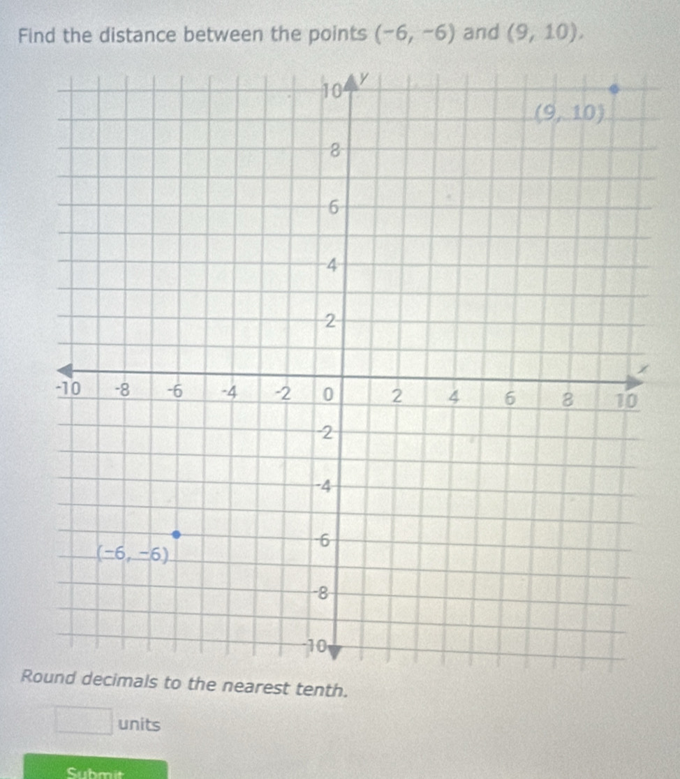 Find the distance between the points (-6,-6) and (9,10).
Rls to the nearest tenth.
□ units
Submit