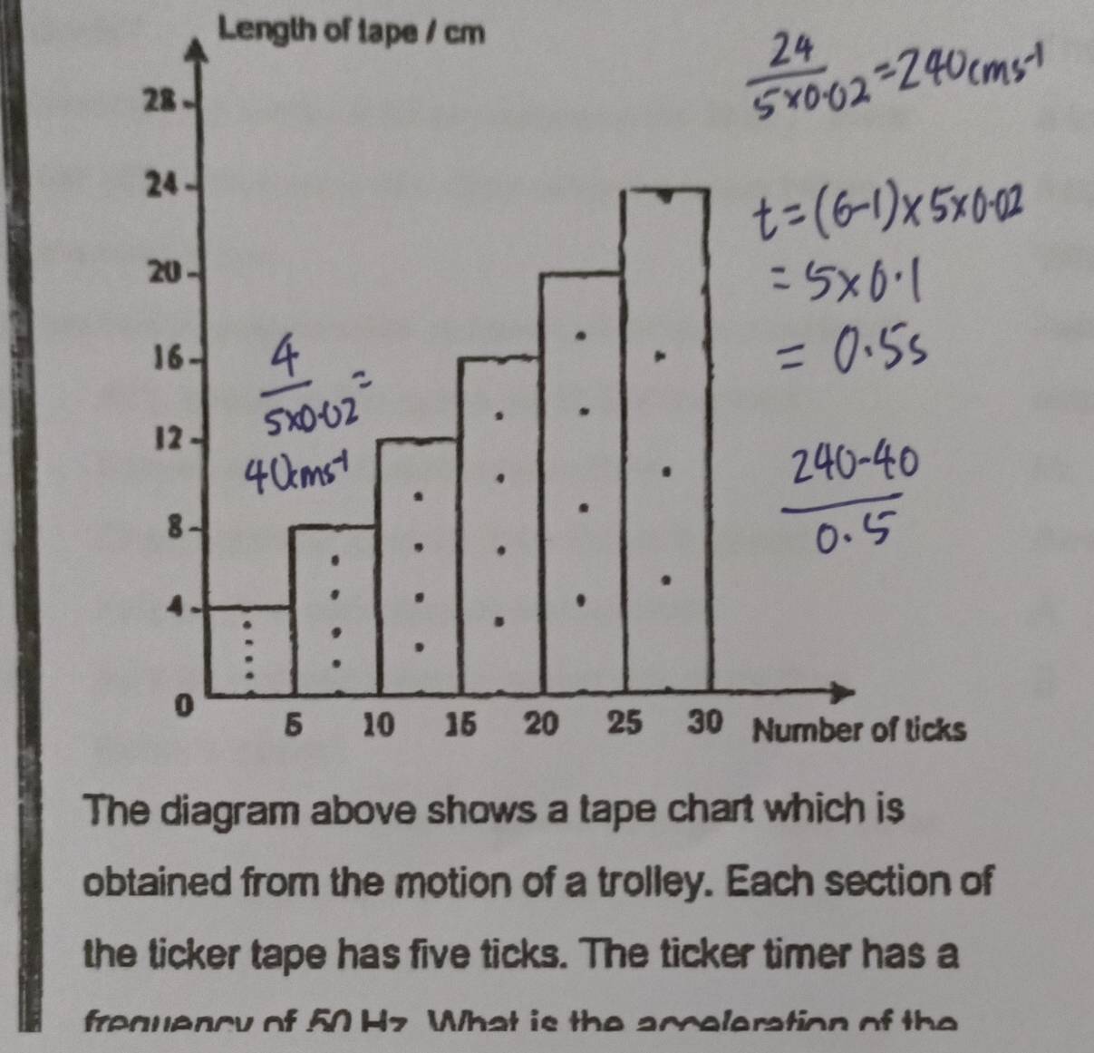 Length of tape / cm 
obtained from the motion of a trolley. Each section of 
the ticker tape has five ticks. The ticker timer has a 
frequency of 50 Hz What is the acceleration of the