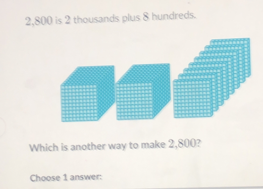 2,800 is 2 thousands plus 8 hundreds. 
Which is another way to make 2,800? 
Choose 1 answer: