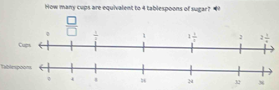 How many cups are equivalent to 4 tablespoons of sugar?
Tables