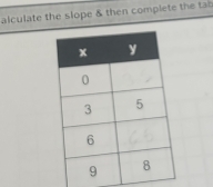 alculate the slope & then complete the tab