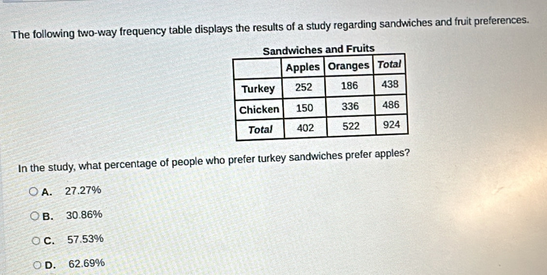 The following two-way frequency table displays the results of a study regarding sandwiches and fruit preferences.
es and Fruits
In the study, what percentage of people who prefer turkey sandwiches prefer apples?
A. 27.27%
B. 30 86%
C. 57.53%
D. 62.69%