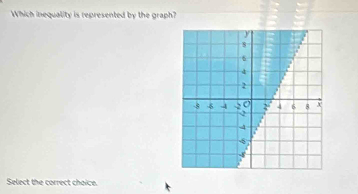 Which inequality is represented by the graph? 
Select the correct chaice.