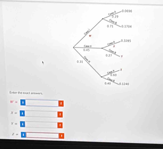 Enter the exact answers.
W=
'
x= i
'
Y= i
'
Z= 1
'