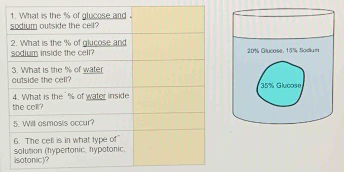 20% Glucose, 15% Sodium
35% Glucose