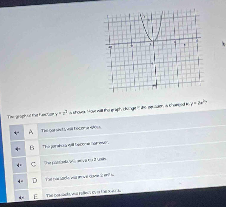 The graph of the function y=x^2 is shown. How will the graph change if the equation is changed to y=2x^2 ?
A The parabola will become wider.
B The parabola will become narrower.
C The parabola will move up 2 units.
D The parabola will move down 2 units.
E The parabola will reflect over the x-axis.