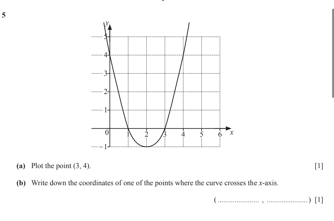 5 
(a) Plot the point (3,4). [1] 
(b) Write down the coordinates of one of the points where the curve crosses the x-axis. 
(_ _) [1] 
,