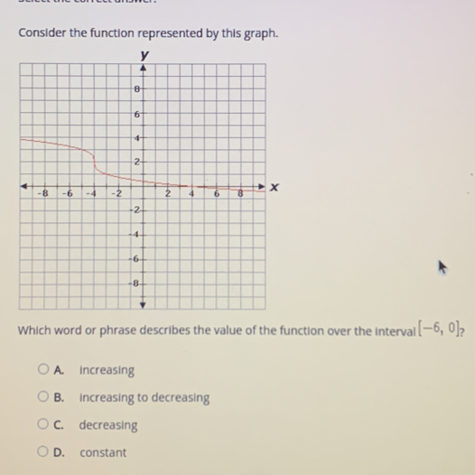 Consider the function represented by this graph..
Which word or phrase describes the value of the function over the interval [-6,0]
A. increasing
B. increasing to decreasing
C. decreasing
D. constant