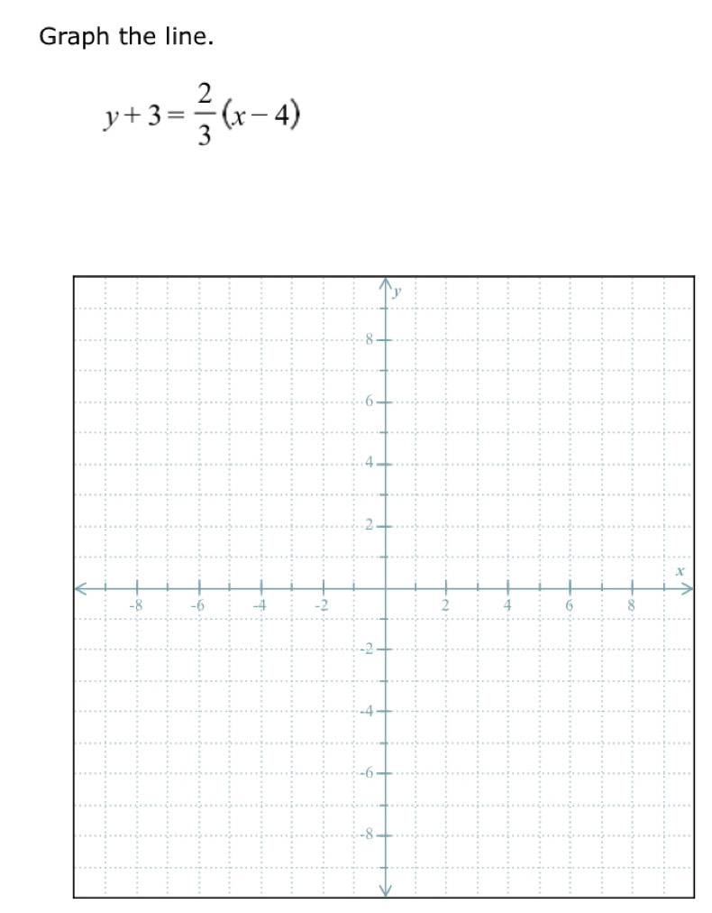 Graph the line.
y+3= 2/3 (x-4)
x