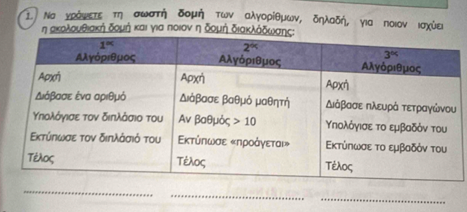 τ Ναουρόνετεαοτηίοσωστή δομή των αλγορίθμωνΒ δηλαδή, για ποιον ισχύει
η ακολουθιακήδομή και για ποιον η δομή διακλάδ
_
_
_