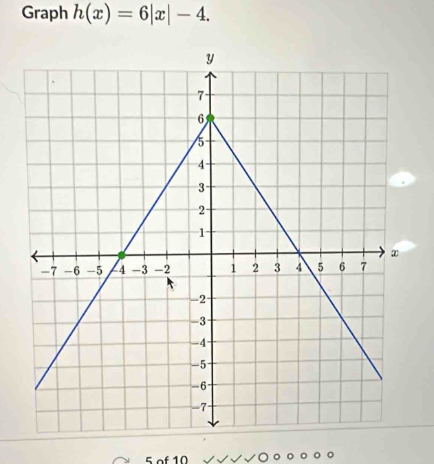 Graph h(x)=6|x|-4.
5 of 10