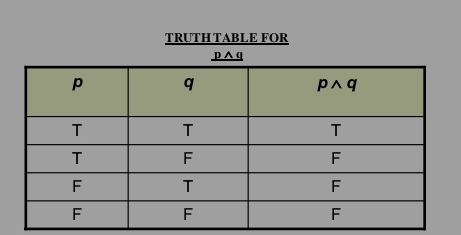 TRUTH TABLE FOR