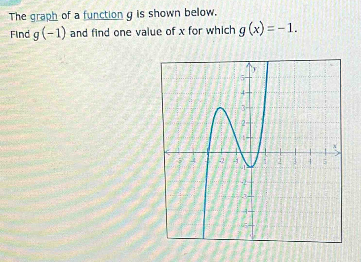 The graph of a function g is shown below. 
Find g(-1) and find one value of x for which g(x)=-1.