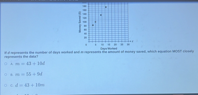 If d represents the number of days worked and m represents the amount of money saved, which equation MOST closely
represents the data?
A. m=43+10d
B. m=55+9d
C. d=43+10m