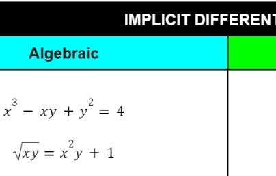 IMPLICIT DIFFEREN