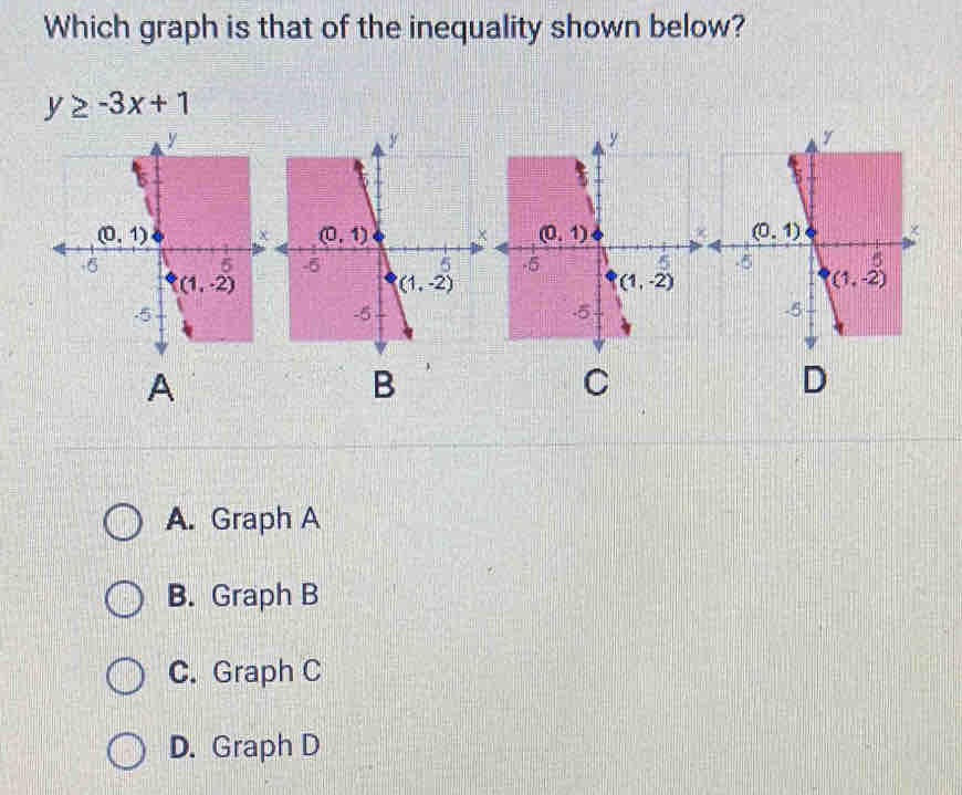 Which graph is that of the inequality shown below?
y≥ -3x+1
A
B
C
D
A. Graph A
B. Graph B
C. Graph C
D. Graph D